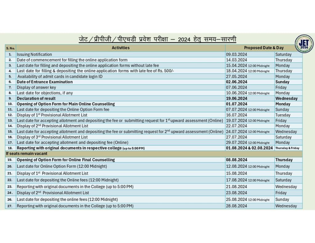 Rajasthan Jet result 2024 rajasthan Jet Exam Date Rajasthan Jet exam form date