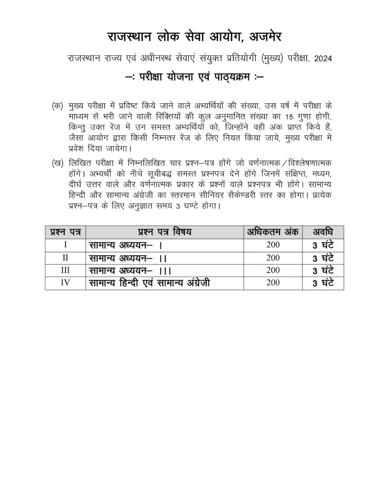 RPSC RAS Mains Syllabus 2024
RAS Syllabus PDF download
RPSC Mains syllabus PDF free download
RAS Mains Syllabus 2024 in Hindi
RAS Mains exam pattern 2024
RPSC RAS Mains 2024 official syllabus
Rajasthan Administrative Service syllabus
Specific Keywords
RAS Mains Paper 1 syllabus
RAS Mains Paper 2 syllabus
RAS Mains Paper 3 syllabus
General Hindi RAS syllabus
General English RAS syllabus
RAS exam topics for 2024
RPSC Mains updated syllabus
Search Intent Keywords
RAS Syllabus 2024 official website
RAS Mains syllabus free PDF
Rajasthan RAS syllabus in Hindi
RPSC Syllabus 2024 PDF download in English
RPSC RAS preparation material
High-Volume Keywords
RAS Syllabus 2024 in Hindi PDF
Rajasthan RAS exam syllabus PDF
RPSC Mains preparation strategy
RPSC syllabus in Hindi 2024
RPSC syllabus in English