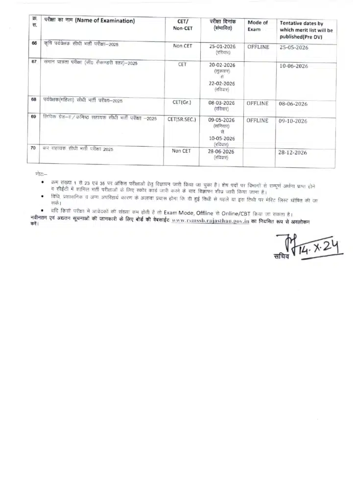 RSMSSB Exam Calendar 2025-26 Rajasthan Exam Calendar 2025 Rajasthan Upcoming vacancy 2025