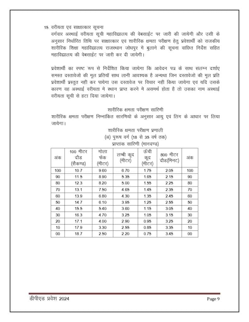 DPED Admission 2024 Diploma in Physical Education Admission 2024 DPED Notification 2024 DPED 2024 Application Form DPED Online Apply 2024 DPED Admission 2024 Last Date DPED Physical Test 2024 DPED Entrance Exam 2024