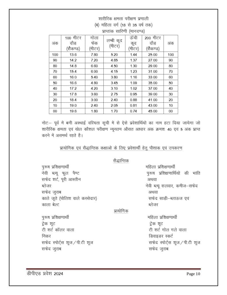 DPED Admission 2024 Diploma in Physical Education Admission 2024 DPED Notification 2024 DPED 2024 Application Form DPED Online Apply 2024 DPED Admission 2024 Last Date DPED Physical Test 2024 DPED Entrance Exam 2024