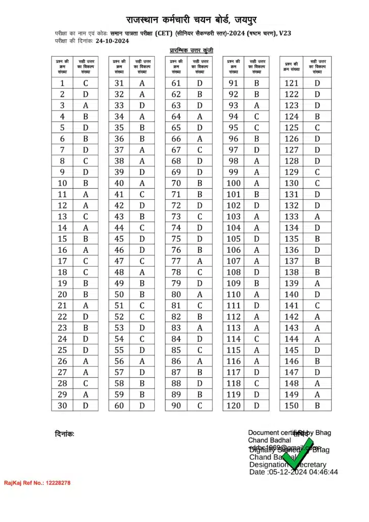 Rajasthan CET 12th Level Answer Key 2024 Rajasthan CET Answer Key CET 12th Level Answer Key Rajasthan CET 2024 PDF Download Rajasthan CET 12th Level PDF CET Answer Key Download Rajasthan CET 12th Level Result CET 2024 Answer Key PDF Rajasthan CET 12th Level Exam Answer Key for Rajasthan CET Rajasthan CET 2024 Official Answer Key CET 12th Level Question Paper CET 12th Level Solution PDF CET 2024 Key Download Rajasthan CET Answer Key Link Rajasthan CET Exam Answer Key Rajasthan CET 12th Level Exam Date CET Answer Sheet 2024 Rajasthan CET Answer Key PDF CET 12th Level Cut Off Rajasthan CET 12th Level Answer Sheet Rajasthan CET 12th Level Exam Analysis Rajasthan CET Exam Pattern CET 12th Level Answer Key Release Date Rajasthan CET 2024 Final Answer Key Rajasthan CET 12th Level Exam Solutions Rajasthan CET Question Paper 2024 CET 12th Level Result Date cet answer key 2024 PDF Download cet answer Key rajasthan cet 12th level answer key 2024 cet 12th level answer key 2024
