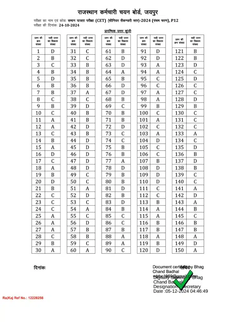 Rajasthan CET 12th Level Answer Key 2024 Rajasthan CET Answer Key CET 12th Level Answer Key Rajasthan CET 2024 PDF Download Rajasthan CET 12th Level PDF CET Answer Key Download Rajasthan CET 12th Level Result CET 2024 Answer Key PDF Rajasthan CET 12th Level Exam Answer Key for Rajasthan CET Rajasthan CET 2024 Official Answer Key CET 12th Level Question Paper CET 12th Level Solution PDF CET 2024 Key Download Rajasthan CET Answer Key Link Rajasthan CET Exam Answer Key Rajasthan CET 12th Level Exam Date CET Answer Sheet 2024 Rajasthan CET Answer Key PDF CET 12th Level Cut Off Rajasthan CET 12th Level Answer Sheet Rajasthan CET 12th Level Exam Analysis Rajasthan CET Exam Pattern CET 12th Level Answer Key Release Date Rajasthan CET 2024 Final Answer Key Rajasthan CET 12th Level Exam Solutions Rajasthan CET Question Paper 2024 CET 12th Level Result Date cet answer key 2024 PDF Download cet answer Key rajasthan cet 12th level answer key 2024 cet 12th level answer key 2024