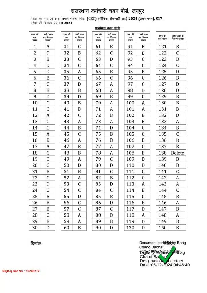 Rajasthan CET 12th Level Answer Key 2024 Rajasthan CET Answer Key CET 12th Level Answer Key Rajasthan CET 2024 PDF Download Rajasthan CET 12th Level PDF CET Answer Key Download Rajasthan CET 12th Level Result CET 2024 Answer Key PDF Rajasthan CET 12th Level Exam Answer Key for Rajasthan CET Rajasthan CET 2024 Official Answer Key CET 12th Level Question Paper CET 12th Level Solution PDF CET 2024 Key Download Rajasthan CET Answer Key Link Rajasthan CET Exam Answer Key Rajasthan CET 12th Level Exam Date CET Answer Sheet 2024 Rajasthan CET Answer Key PDF CET 12th Level Cut Off Rajasthan CET 12th Level Answer Sheet Rajasthan CET 12th Level Exam Analysis Rajasthan CET Exam Pattern CET 12th Level Answer Key Release Date Rajasthan CET 2024 Final Answer Key Rajasthan CET 12th Level Exam Solutions Rajasthan CET Question Paper 2024 CET 12th Level Result Date cet answer key 2024 PDF Download cet answer Key rajasthan cet 12th level answer key 2024 cet 12th level answer key 2024