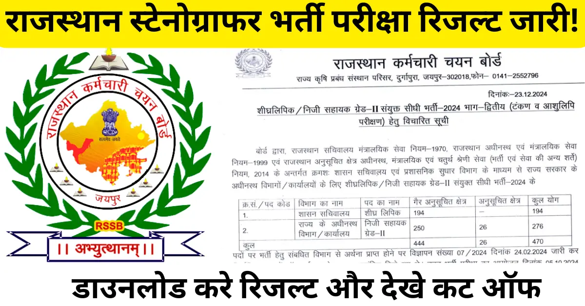 RSMSSB Stenographer Result 2024 Rajasthan Stenographer Result 2024 RSMSSB Stenographer Cut Off 2024 RSMSSB Stenographer Salary 2024 RSMSSB Stenographer Result Date