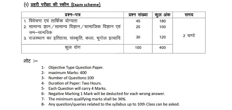 राजस्थान जेल प्रहरी सिलेबस 2025 Rajasthan Jail Prahari Syllabus 2025 PDF Download जेल प्रहरी सिलेबस 2025 हिंदी में Rajasthan Jail Warder Syllabus 2025 राजस्थान जेल प्रहरी भर्ती परीक्षा पैटर्न Rajasthan Jail Prahari Exam Pattern 2025 राजस्थान जेल प्रहरी चयन प्रक्रिया Rajasthan Jail Warder Selection Process जेल प्रहरी भर्ती 2025 तैयारी Rajasthan Jail Prahari Work Profile राजस्थान जेल प्रहरी परीक्षा 2025 के लिए टिप्स Rajasthan Jail Prahari Previous Year Papers जेल प्रहरी सिलेबस और परीक्षा पैटर्न 2025 राजस्थान जेल प्रहरी भर्ती आवेदन प्रक्रिया Rajasthan Jail Warder Syllabus PDF राजस्थान जेल प्रहरी सिलेबस डाउनलोड करें Jail Prahari Exam Preparation Tips in Hindi Rajasthan Jail Prahari Cut-Off Marks 2025 Rajasthan Jail Warder Exam 2025 Eligibility राजस्थान जेल प्रहरी परीक्षा 2025 की जानकारी