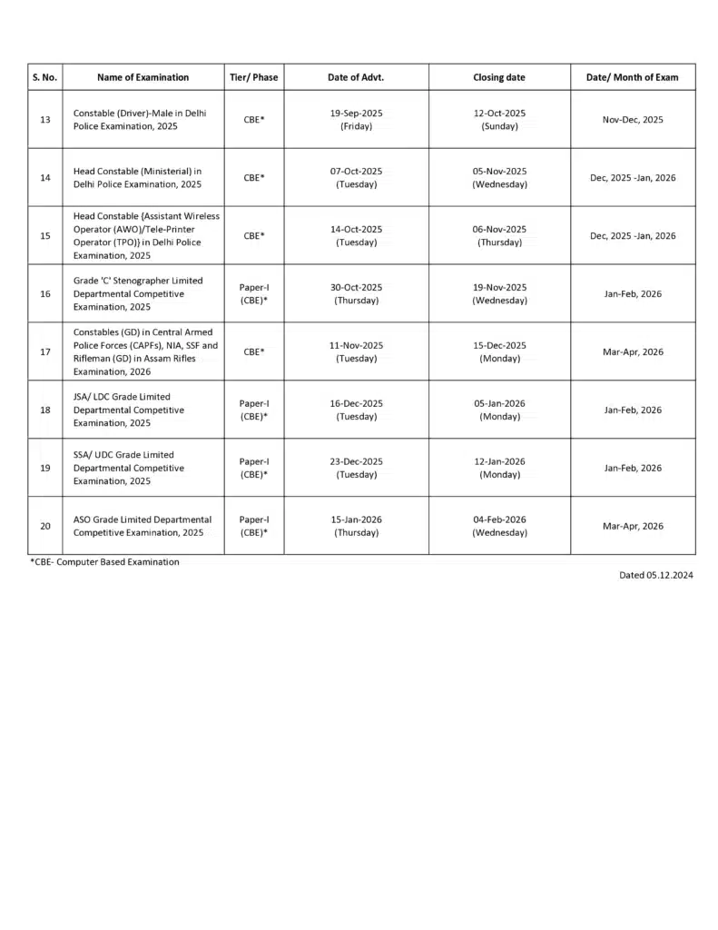 SSC Exam Calendar 2025 PDF in Hindi जारी जाने एसएससी ने की इन