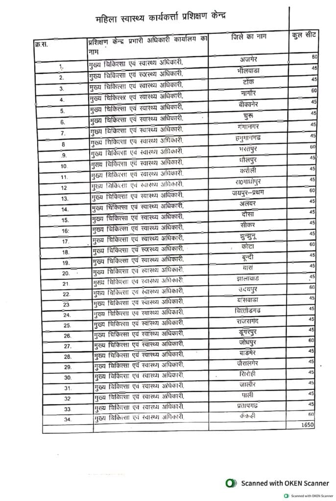 Rajasthan ANM Admission 2025 ANM Nursing Admission 2025 Rajasthan Rajasthan ANM Eligibility Criteria 2025 ANM Admission Form Rajasthan 2025 Rajasthan ANM Online Application 2025 Rajasthan Nursing Admission 2025 Secondary Keywords Rajasthan ANM Entrance Exam Date 2025 Rajasthan ANM Admission Process ANM Application Form Last Date 2025 Rajasthan ANM Fees Structure Rajasthan ANM Seat Allotment 2025 ANM Nursing Counseling Rajasthan 2025 ANM Nursing Course Duration Rajasthan Long-Tail Keywords How to apply for Rajasthan ANM Admission 2025 ANM Admission Form Rajasthan last date 2025 Rajasthan ANM Eligibility for 10+2 students Rajasthan ANM Counseling 2025 details Rajasthan ANM Admission 2025 official website link ANM Nursing Course Fees in Rajasthan 2025 Rajasthan ANM Admission 2025 Document List