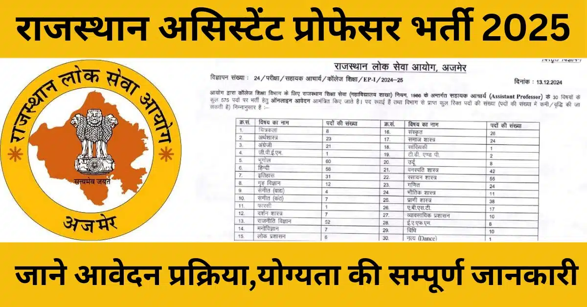 RPSC Assistant Professor Recruitment 2025 Rajasthan PSC Assistant Professor 2025 College Lecturer Vacancy Rajasthan RPSC Teaching Jobs 2025 Rajasthan Assistant Professor Online Form rpsc Assistant Professor Vacancy 2025